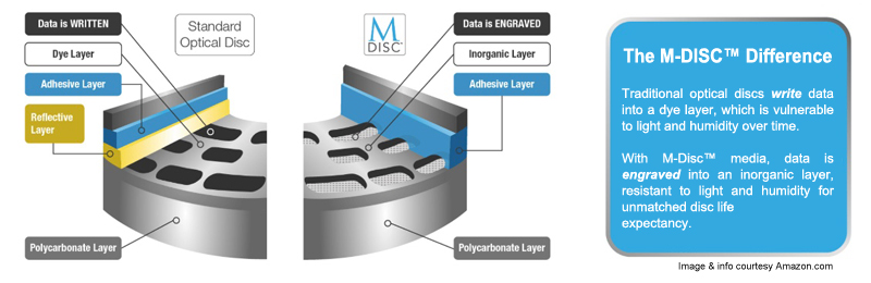 M-Disc construction